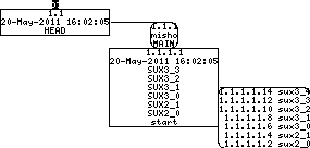 Revision graph of suX/install-sh