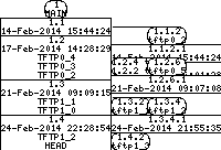 Revision graph of tftpd/inc/exec.h