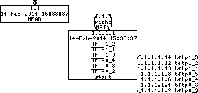 Revision graph of tftpd/src/compile.sh
