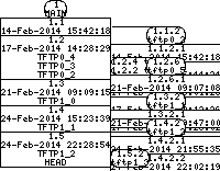 Revision graph of tftpd/src/exec.c